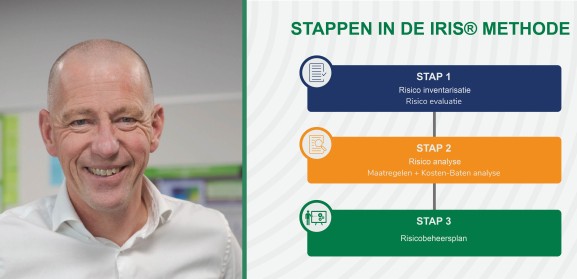 Stappen in de IRIS Methodiek.jpg