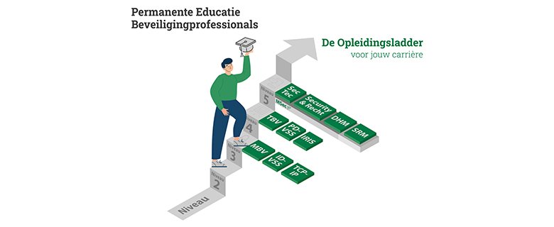 Doorstromingsmogelijkheden IRIS Security Management
