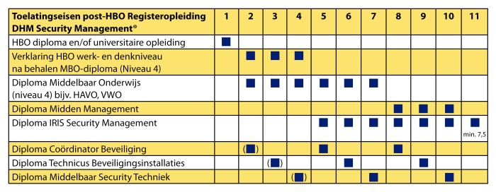 Toelatingseisen-DHM-matrix-20200622