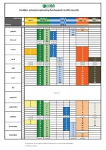 Doorlopende leerlijn Security 2022