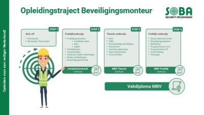 Plaatje Zij-instroomtraject