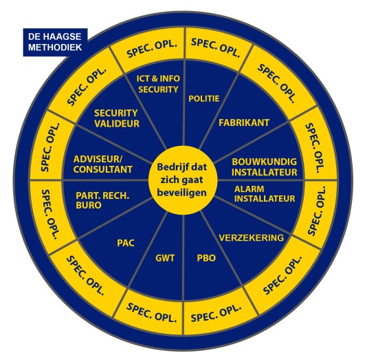 DHM Cirkel.jpg