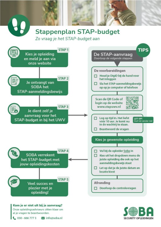 Stappenplan STAP Budget.jpg