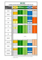 Doorlopende leerlijn Security 2024
